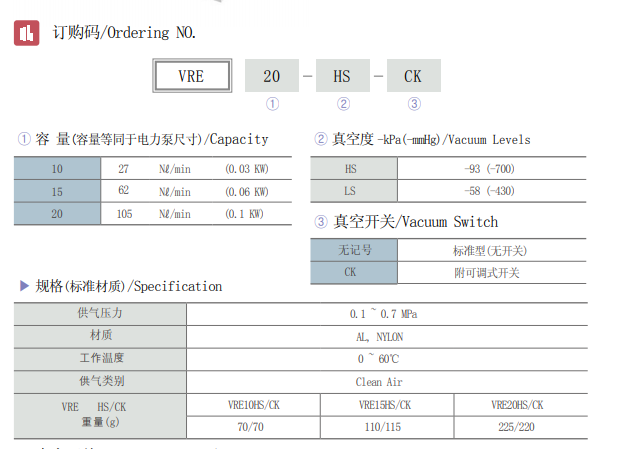 VRE资料.png